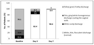 Clotrimazole vaginal cream dosage picture
